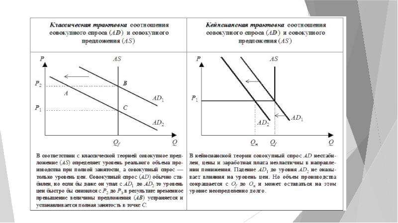 Государственное антициклическое регулирование презентация