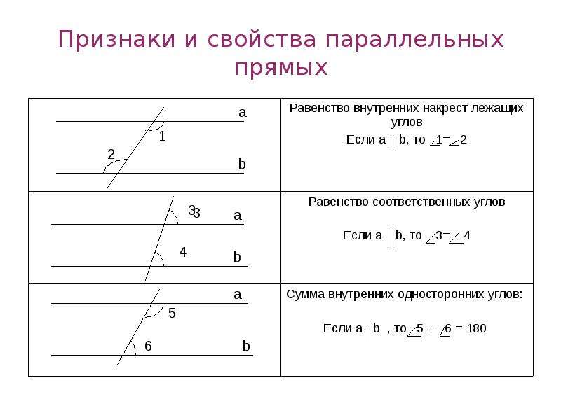 Признаки параллельности 7. Геометрия признаки параллельности прямых. Признаки параллельности прямых 7.