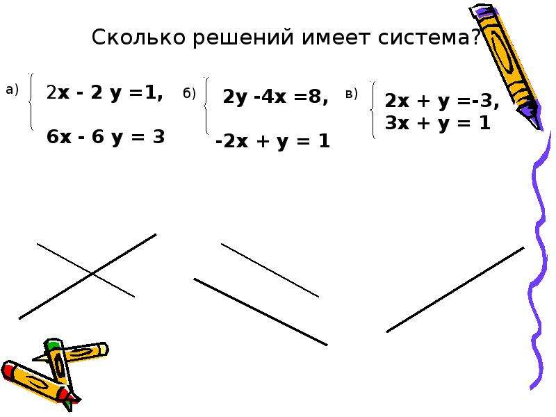 Решение системы линейных уравнений методом сложения 7 класс презентация