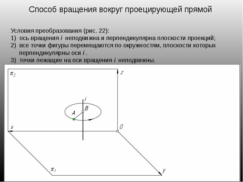 Прямая перпендикулярная плоскости окружности. Вращение вокруг проецирующей прямой. Метод вращения вокруг проецирующей прямой. Вращение вокруг фронтально проецирующей прямой. Способ вращения.