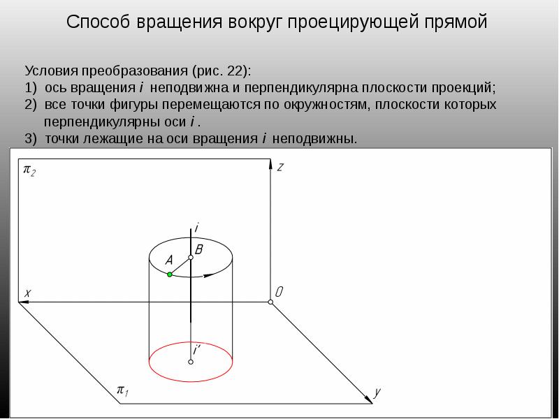 Перпендикулярно оси