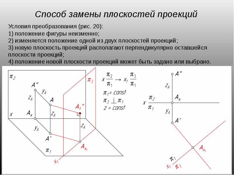 Проецирующие лучи перпендикулярны плоскостям проекций