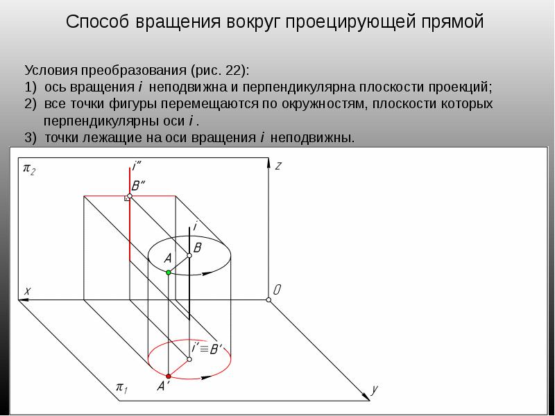 Образующая перпендикулярна плоскости