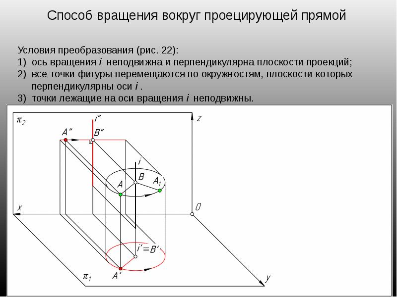 Геометрическая фигура перемещается в пространстве при преобразовании чертежа которое называется