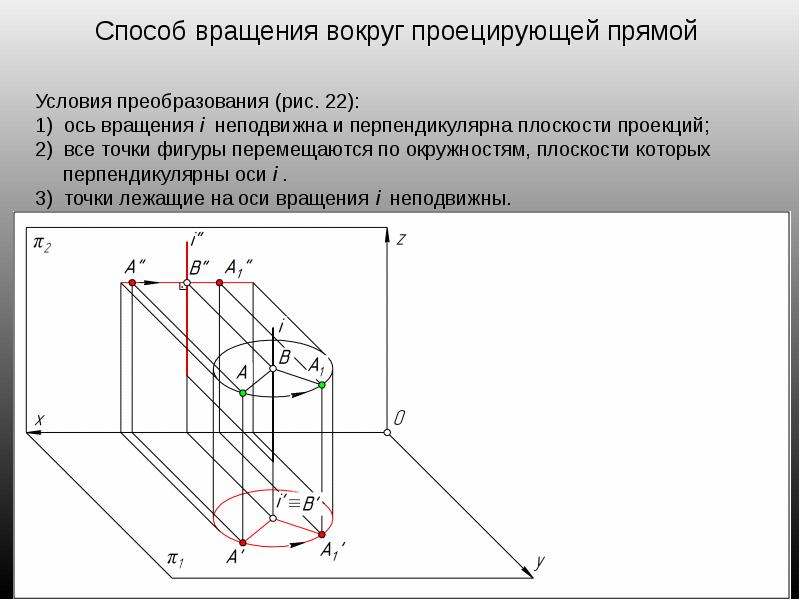 Геометрическая фигура перемещается в пространстве при преобразовании чертежа которое называется