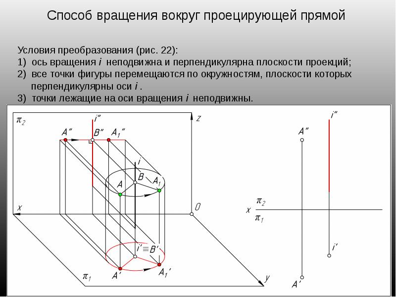 Геометрическая фигура перемещается в пространстве при преобразовании чертежа которое называется