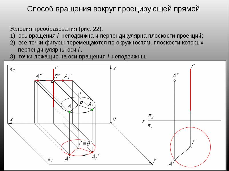 Перпендикулярно оси вращения