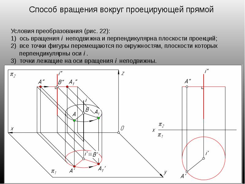 Изображение наружной резьбы на плоскость перпендикулярную к оси стержня