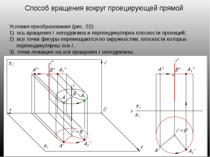 А изображении полученном проецированием на плоскость перпендикулярную оси резьбы не показывается