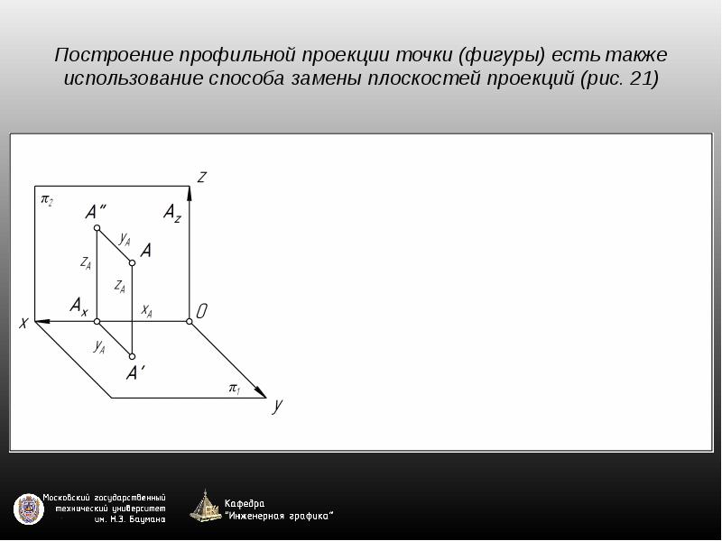 Профильная проекция это