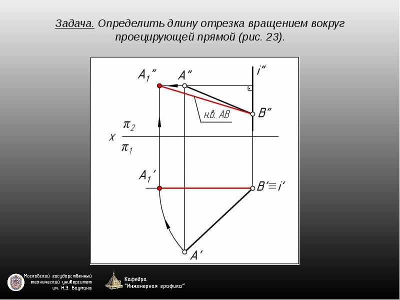 Способ вращения вокруг проецирующей