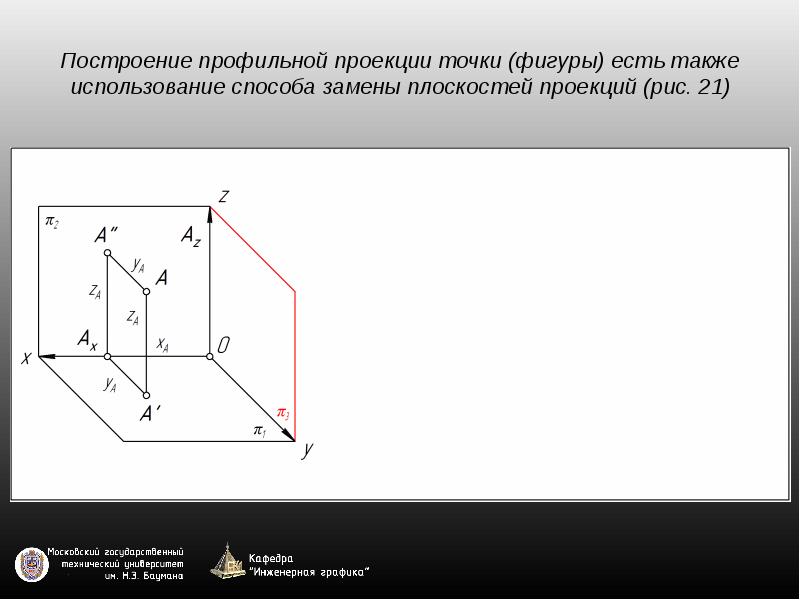 Профильно проецирующая прямая