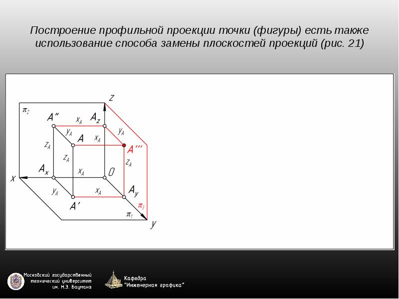 Найти проекцию точки на плоскость