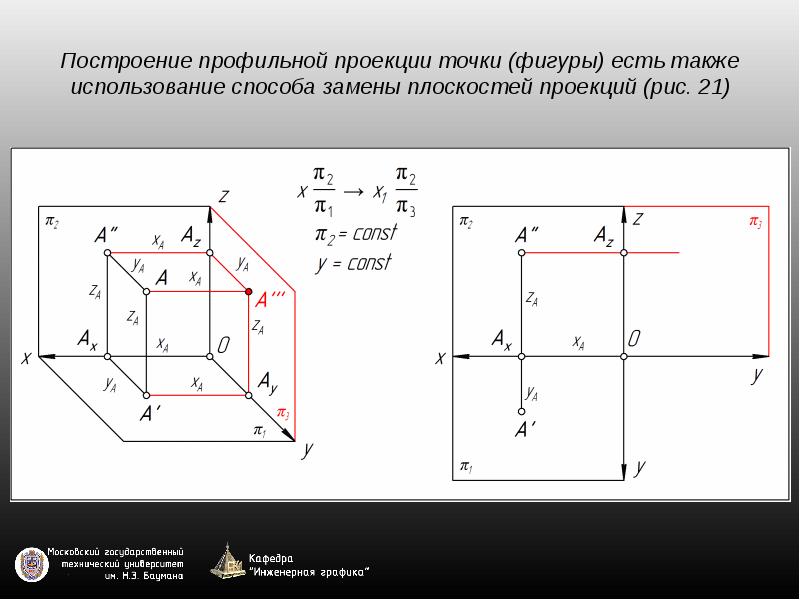 Точка проекции графика. Профильной плоскости проекций принадлежит точка. Построение проекции точки. Построение профильной проекции. Построить профильные проекции точек.