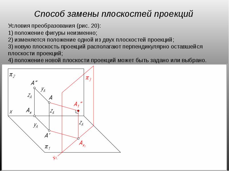 Проецирующее положение