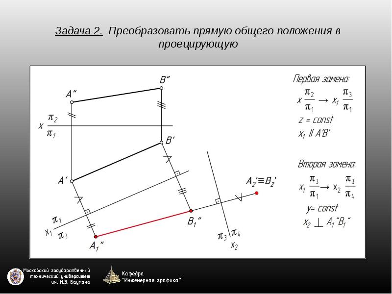 Способы преобразования