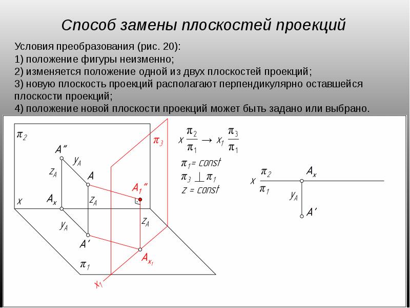 Правильная плоскость проекции