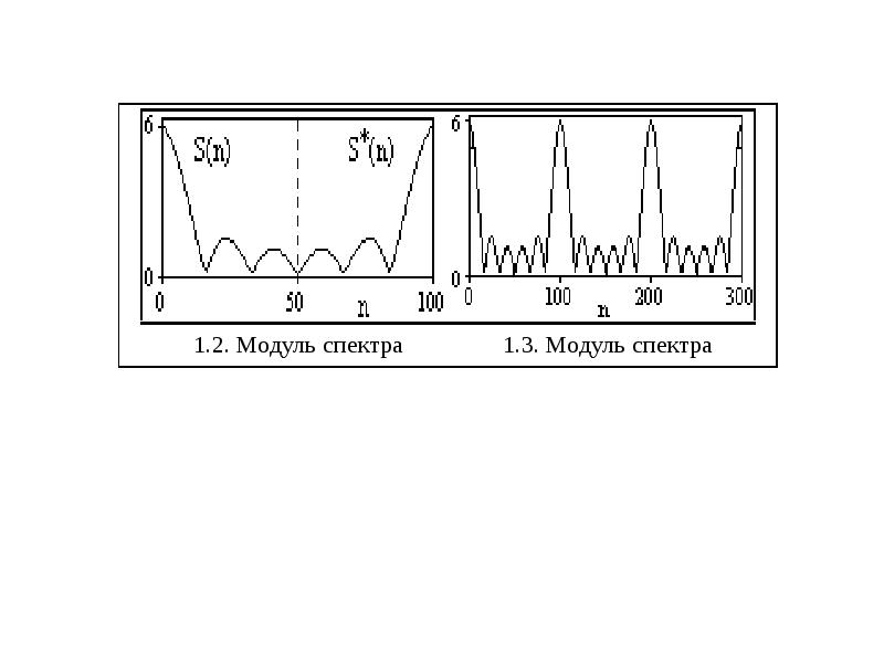 Модуль спектра. Модуль спектр схема. Модуль спектра графики. Спектр модуля cos.