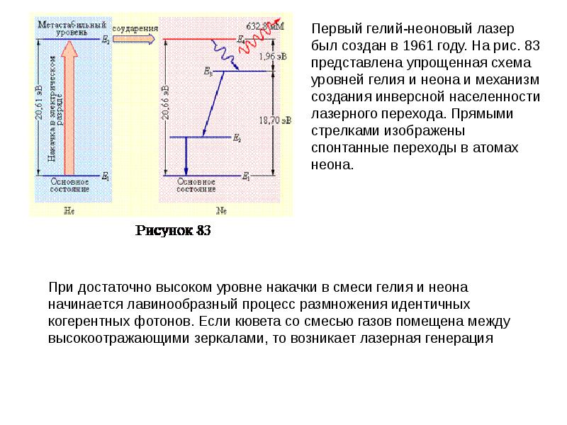 Индуцированное излучение схема