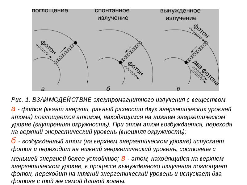 Предположим что схема нижних энергетических