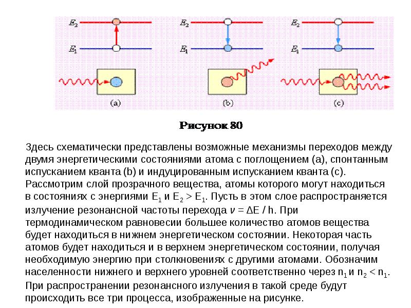 Схема спонтанного излучения