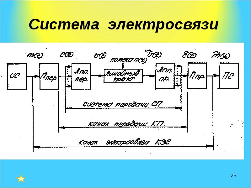 Технологическая сеть электросвязи