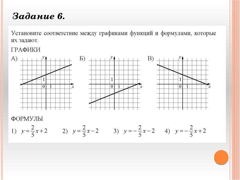 Формулы линейной функции 8 класс с картинками