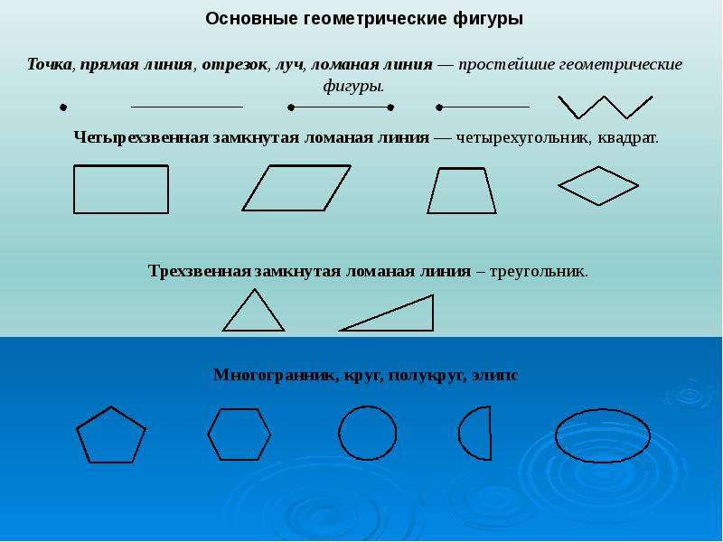 Название какой геометрической фигуры принято использовать для обозначения ограничений проекта