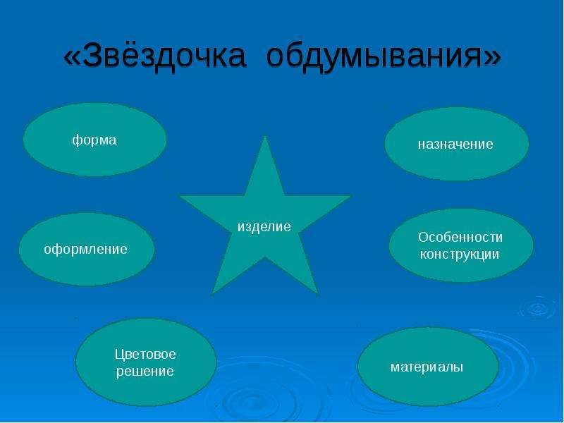 Творческий проект по технологии звездочка обдумывания