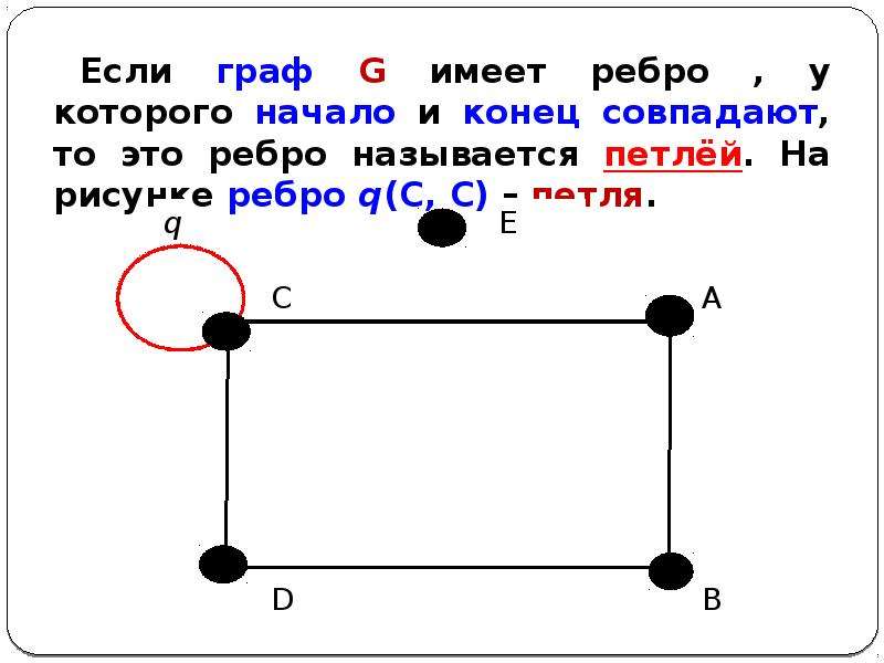 Элементы графа. Элементы графов. Графы элементы графов виды графов и операции над ними. Стягивание ребра графа. Элемент графа ребро.