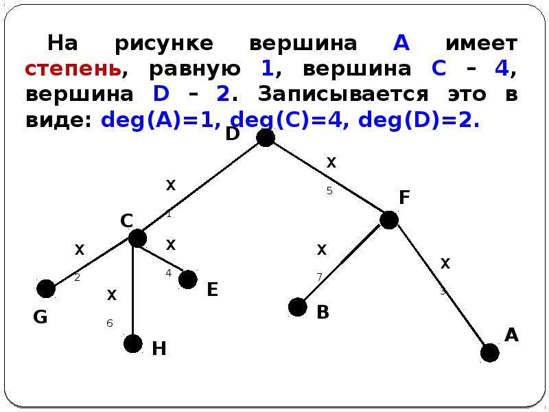 В графе 2 вершины имеют степень 11. Виды графов. Графы виды графов. Графы элементы графов виды графов и операции над ними.