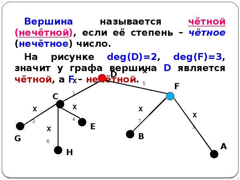 Математика 6 класс проект на тему графы