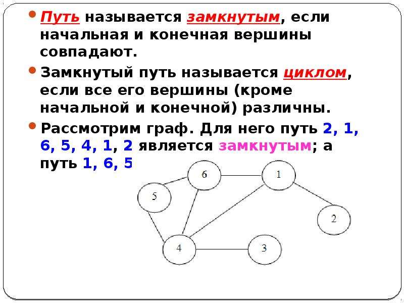 Как называется путь. Элементы графа. Путь графов. Замкнутый Граф. Путь в графе.