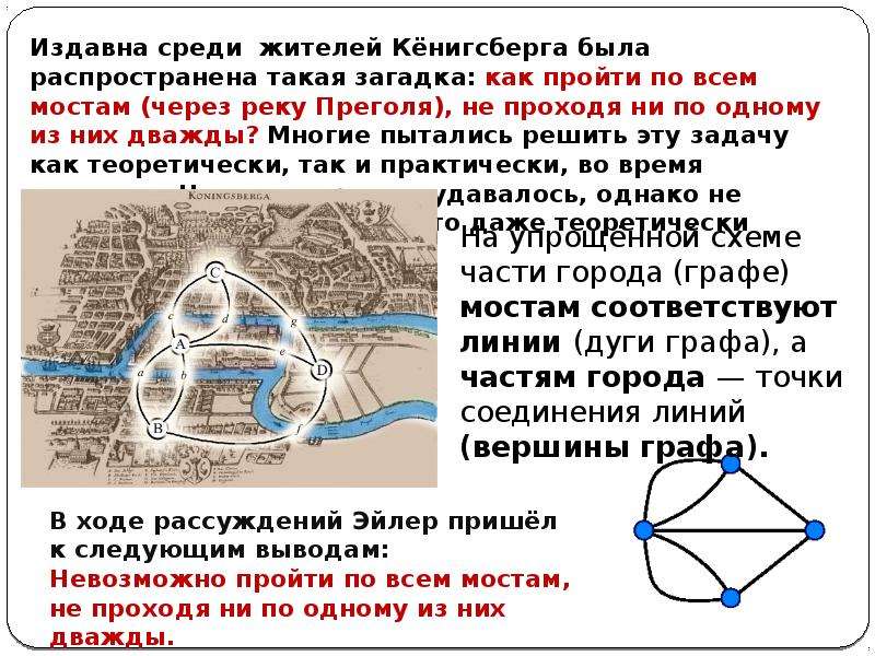 Задача о кенигсбергских мостах графы