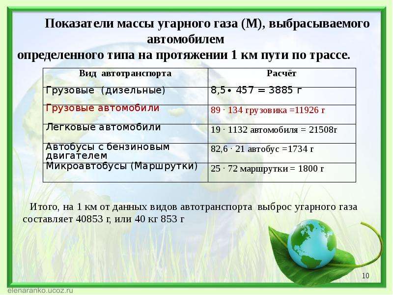 Масса оксида углерода. Масса угарного газа. Показатель угарного газа. Молярная масса угарного газа. Плотность угарного газа.