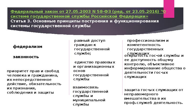 Федеральный закон о системе государственной. 58 ФЗ О системе государственной службы. 58 ФЗ О системе государственной службы кратко. ФЗ 58. Система гос службы ФЗ 58.