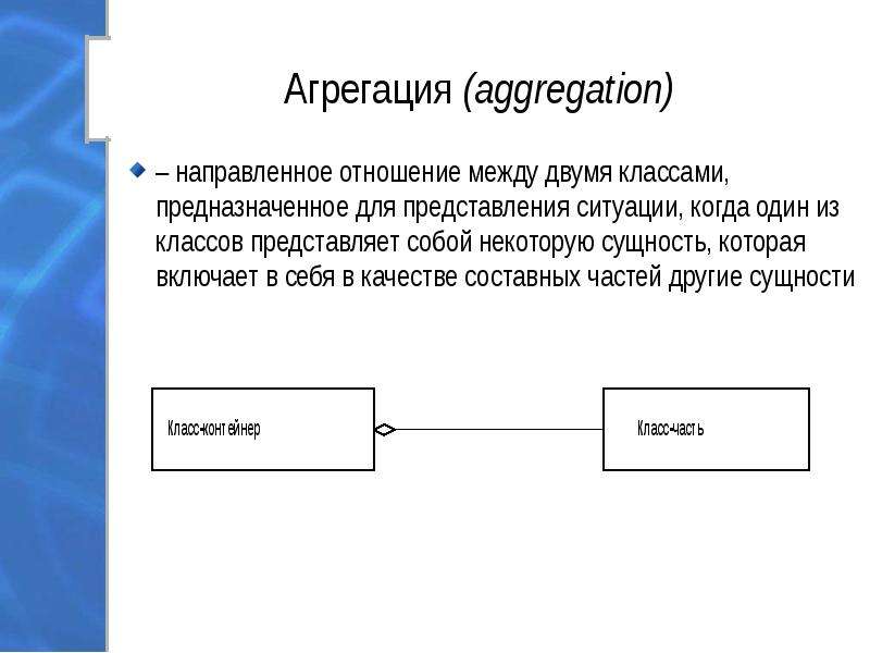 Агрегация на диаграмме классов