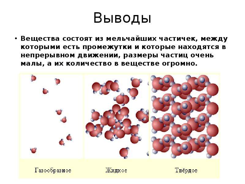 Вывод веществ. Из чего состоят вещества. Вещество состоит из мельчайших частиц. Между частицами есть промежутки.