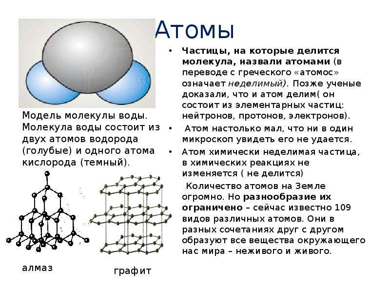 Атом состоит из частиц