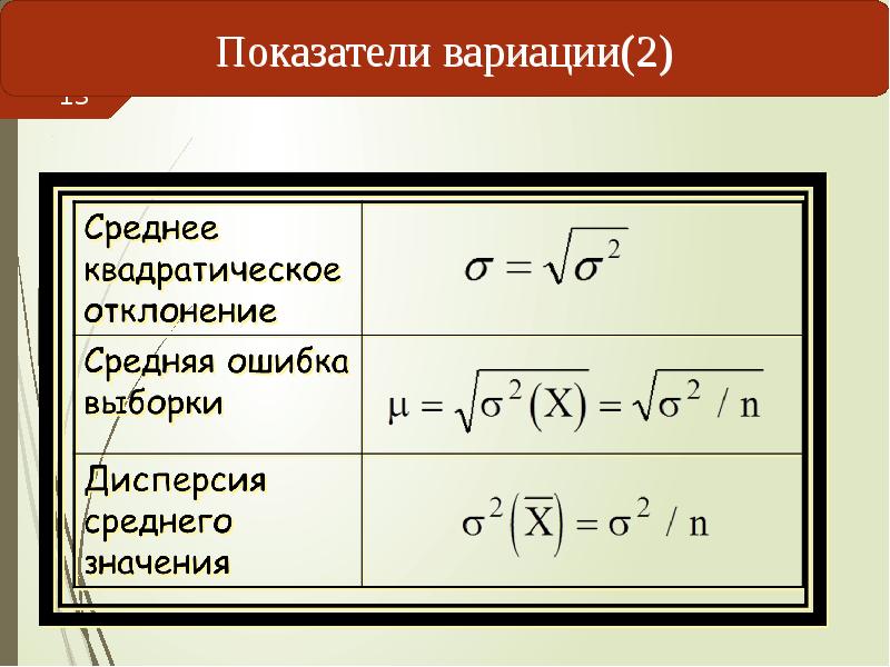 Среднее по величине число. Средние показатели вариации. Средние величины и показатели вариации в статистике. Коэффициент вариации в статистике презентация. Средние величины в статистике задачи.