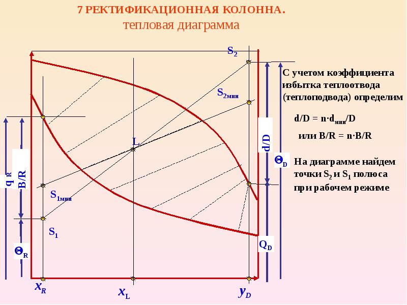 Х у диаграмма ректификационной колонны