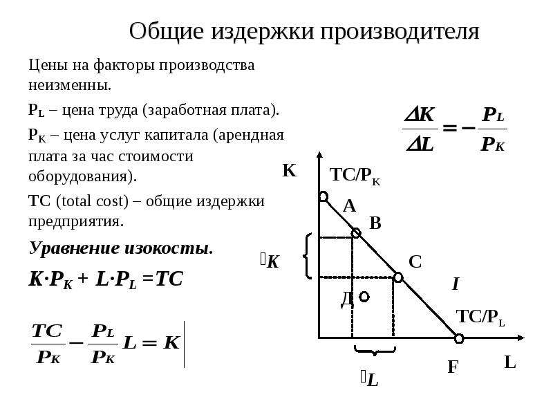 Найдите Исполнителя С Наибольшей Суммарной Стоимостью