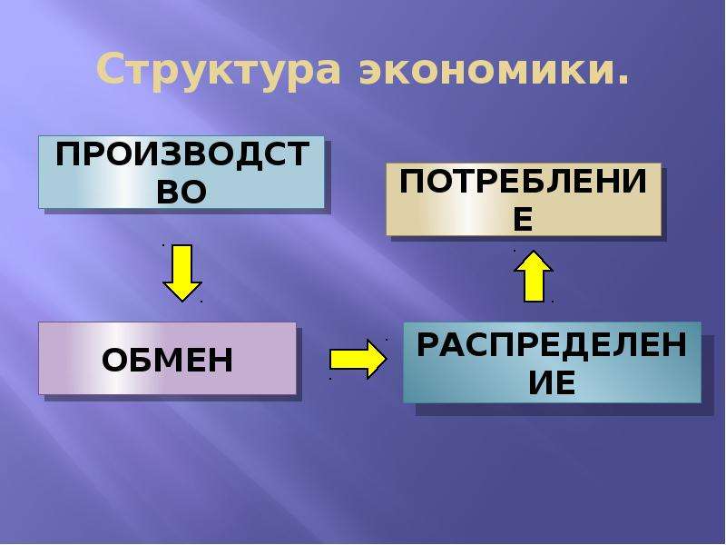 3 структура экономики