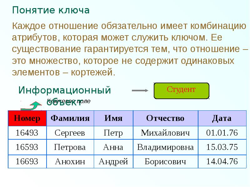 Укажите истинные высказывания реляционные базы данных