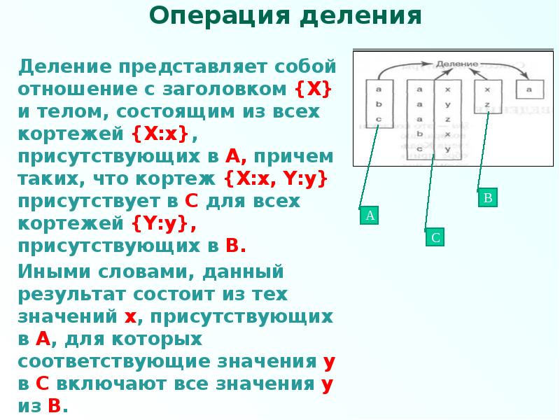 Представляет собой разделенную на части