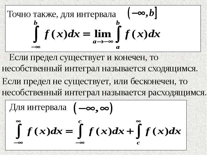 Схема применения определенного интеграла