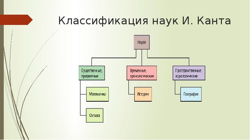 3 системы науки