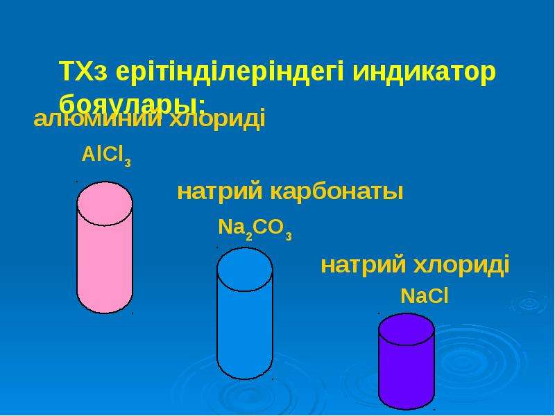 Тұздар 8 сынып презентация