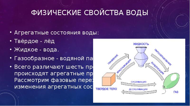 Физические свойства воды картинки