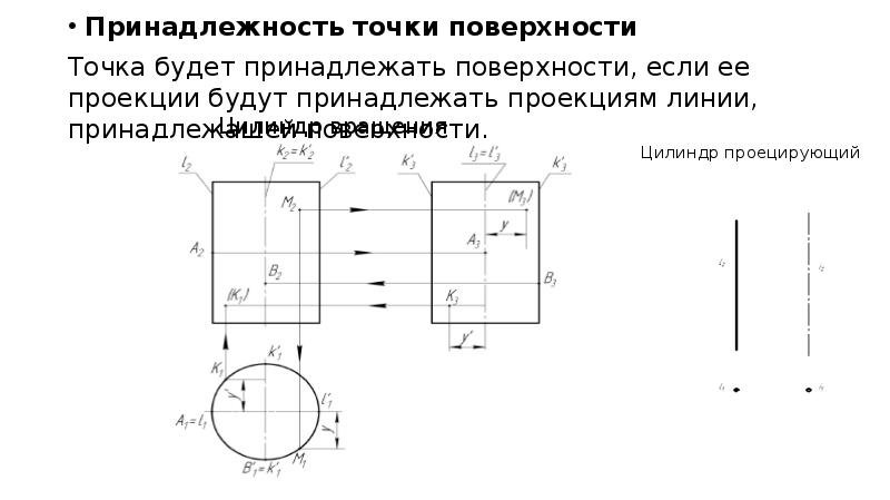 На каком рисунке все точки принадлежат поверхности прямого кругового цилиндра